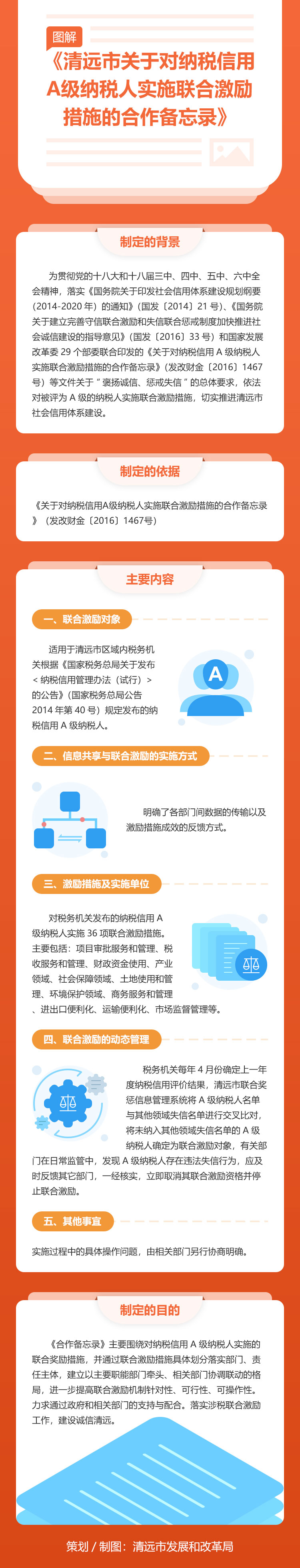 圖解《清遠市關于對納稅信用A級納稅人實施聯(lián)合激勵措施的合作備忘錄》.jpg