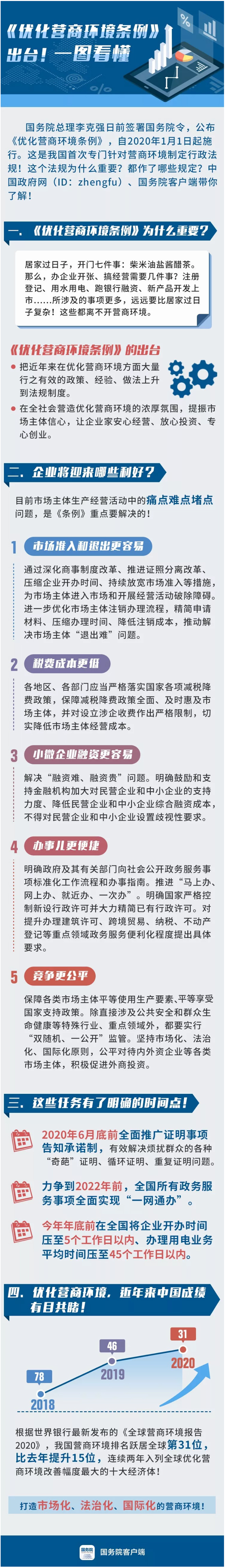 一圖看懂《優(yōu)化營商環(huán)境條例》！.jpg