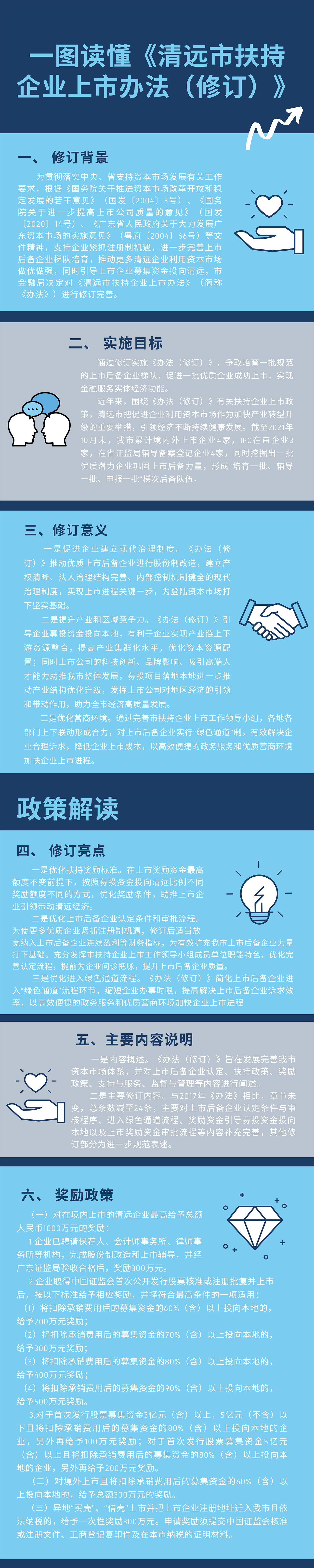 一圖讀懂《清遠(yuǎn)市扶持企業(yè)上市辦法（修訂》-1.jpg