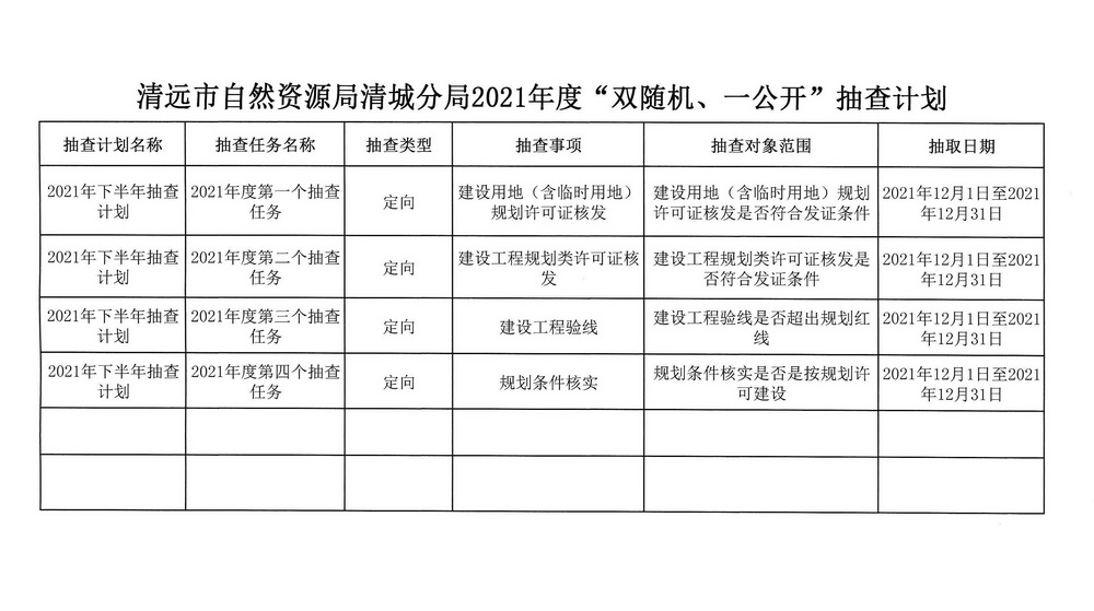 清遠(yuǎn)市自然資源局清城分局2021年度“雙隨機(jī)、一公開”抽查計(jì)劃_頁(yè)面_2.jpg