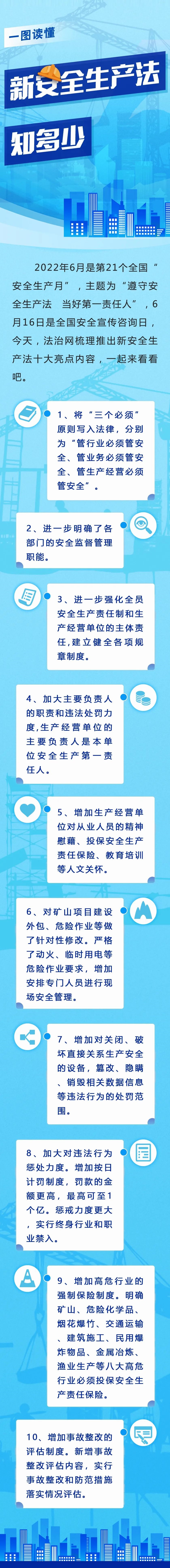 一圖讀懂！新安全生產(chǎn)法知多少.jpg