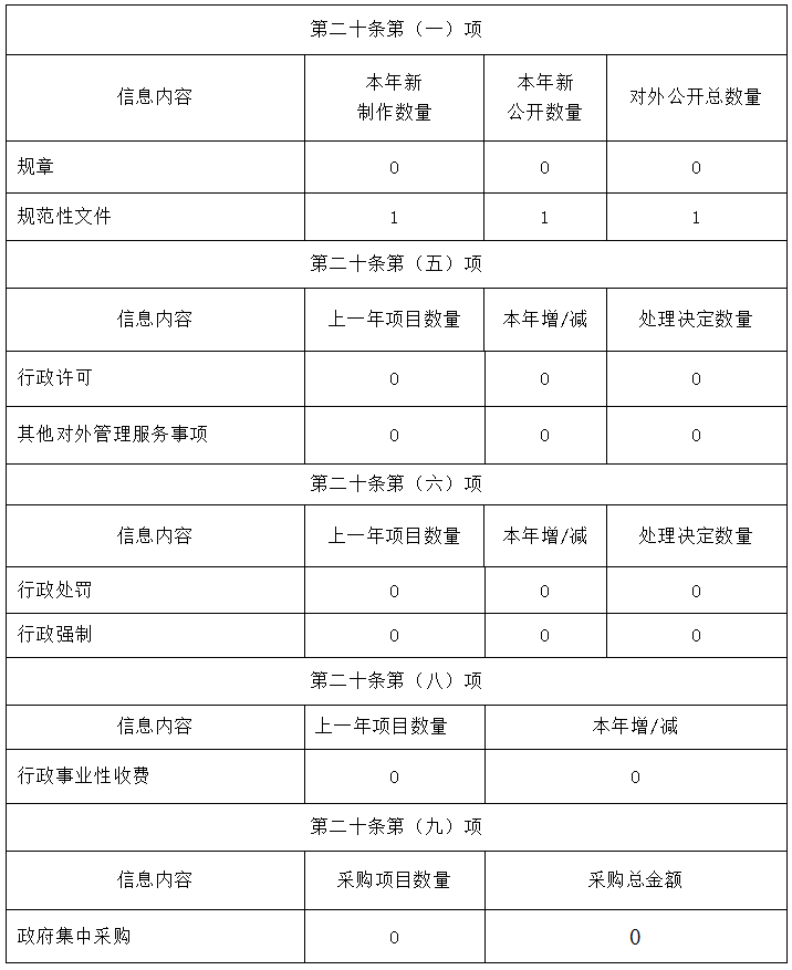 清遠(yuǎn)市醫(yī)療保障局2019年政府信息公開工作年度報(bào)告-1.png