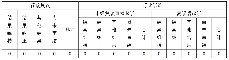 清遠(yuǎn)市醫(yī)療保障局2019年政府信息公開工作年度報(bào)告-3.png