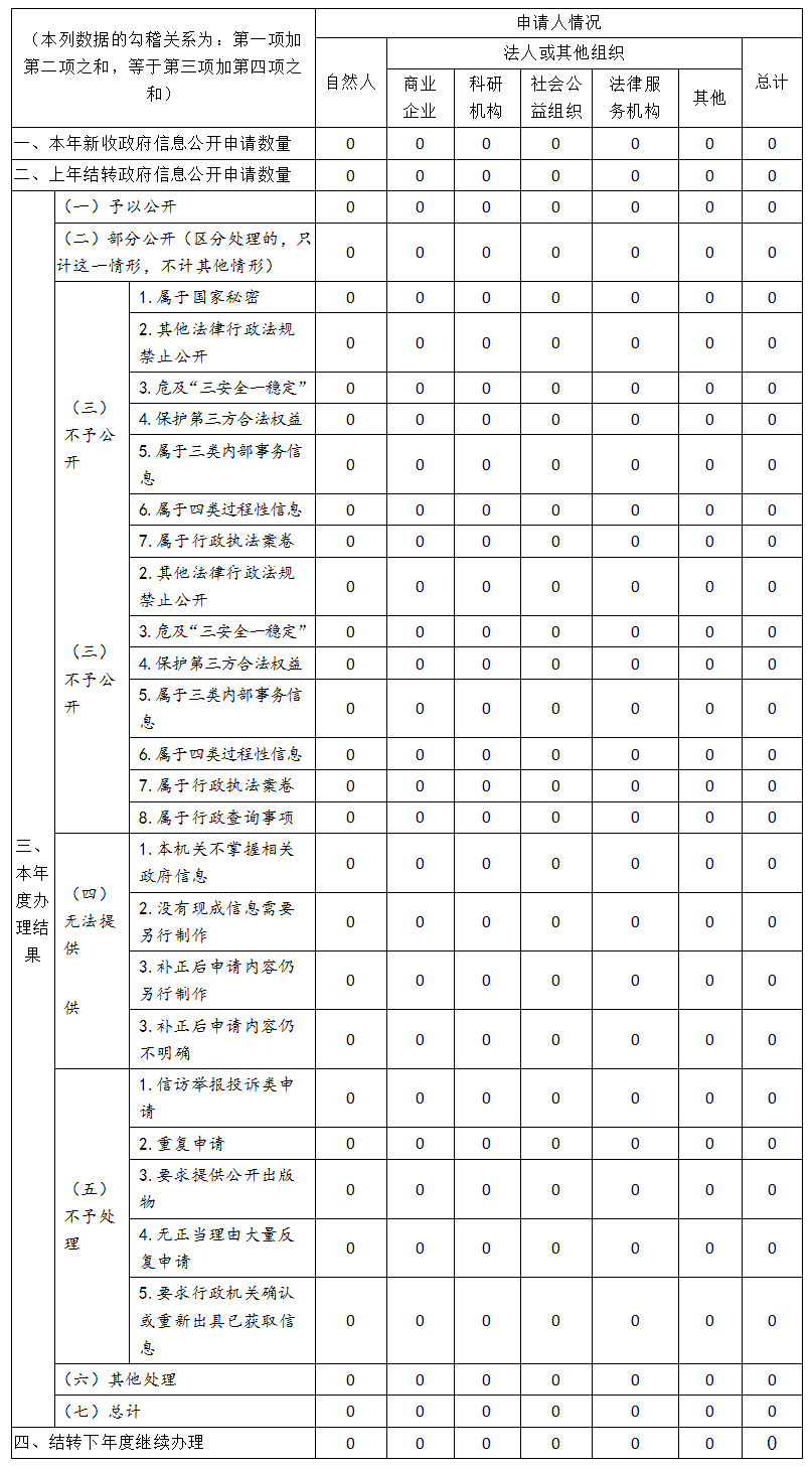 清遠(yuǎn)市醫(yī)療保障局2019年政府信息公開工作年度報(bào)告-2.png