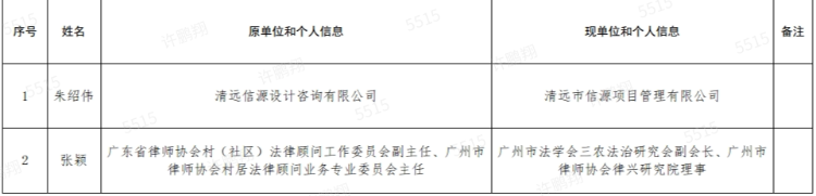 朱紹偉、張穎個人信息.png