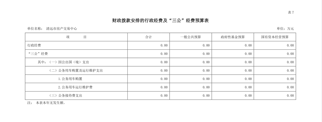 2023年清遠(yuǎn)市房產(chǎn)交易中心財(cái)政撥款安排的行政經(jīng)費(fèi)及“三公”經(jīng)費(fèi)預(yù)算公開.png