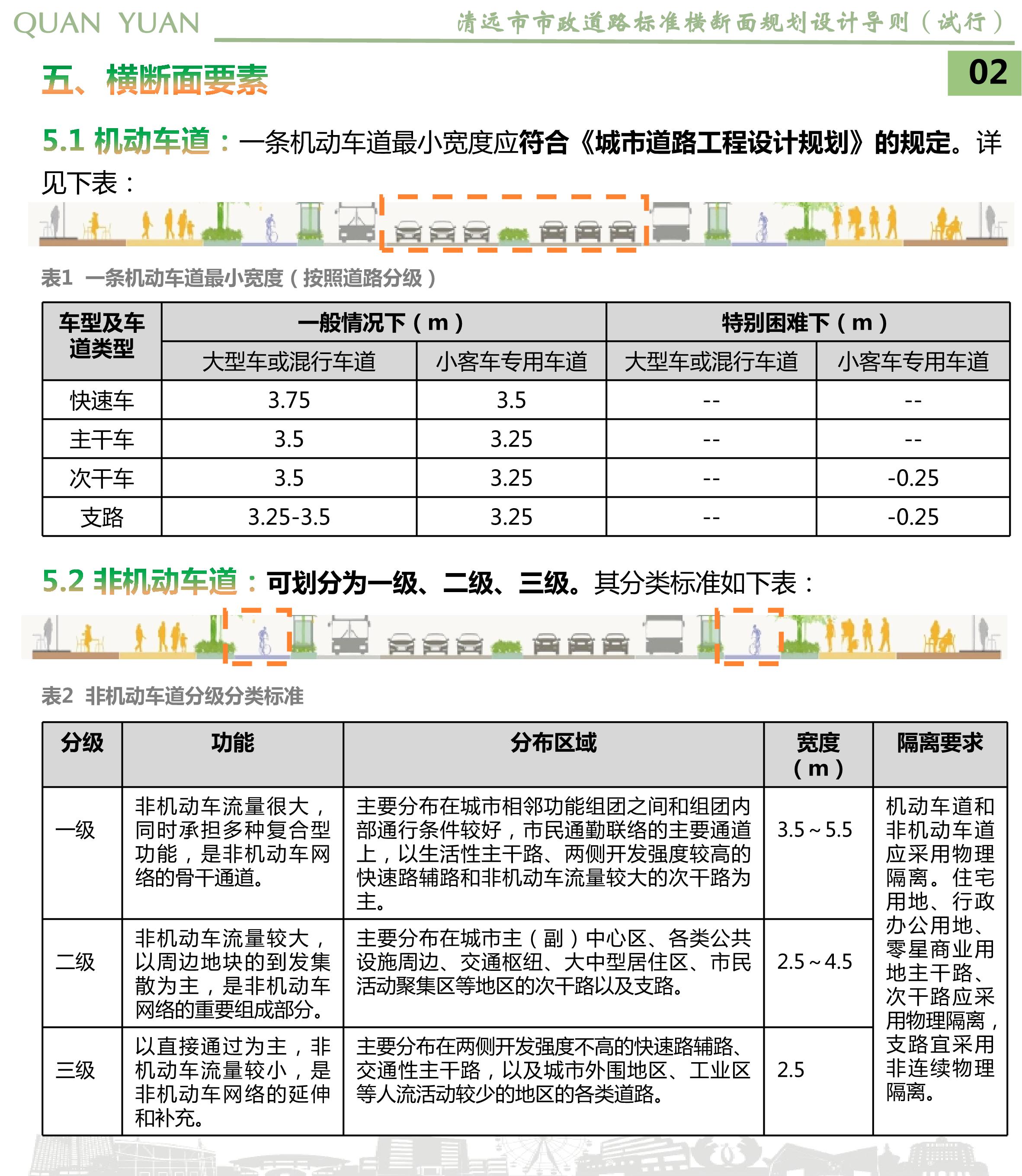 《清遠(yuǎn)市市政道路標(biāo)準(zhǔn)橫斷面規(guī)劃設(shè)計(jì)導(dǎo)則》草案公示_04.jpg