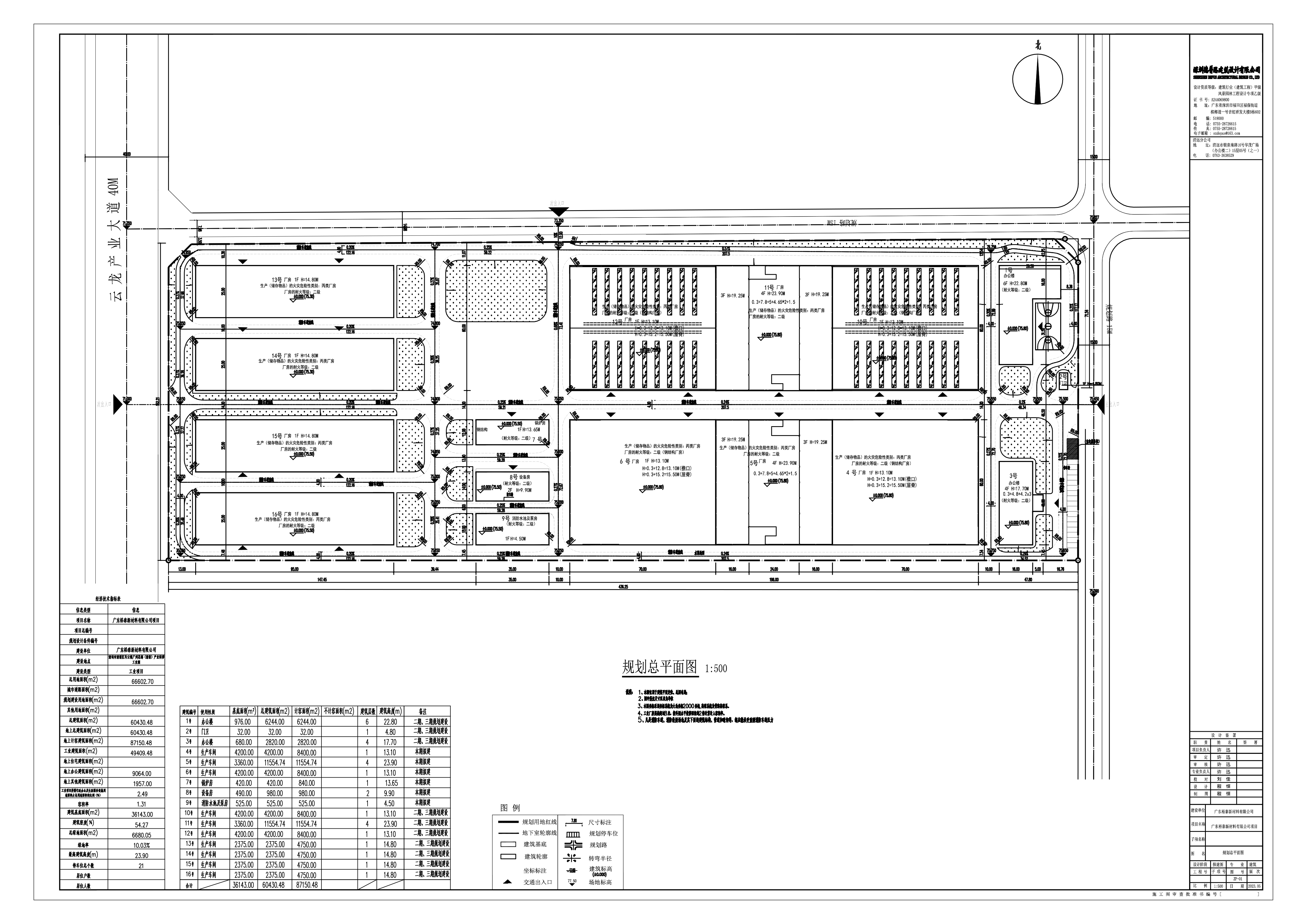 廣東裕泰新材料有限公司項目總平面圖-模型.jpg