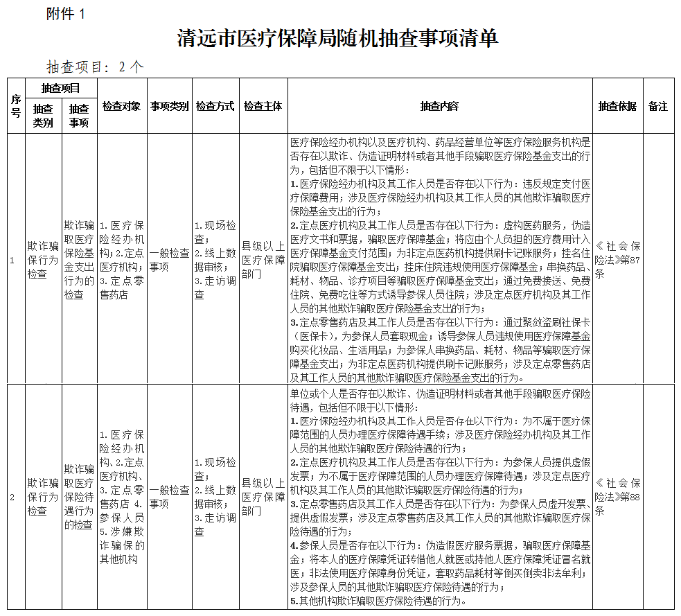 關(guān)于印發(fā)《清遠市醫(yī)療保障局“雙隨機、一公開” 抽查工作細則》（試行）的通知-1.png