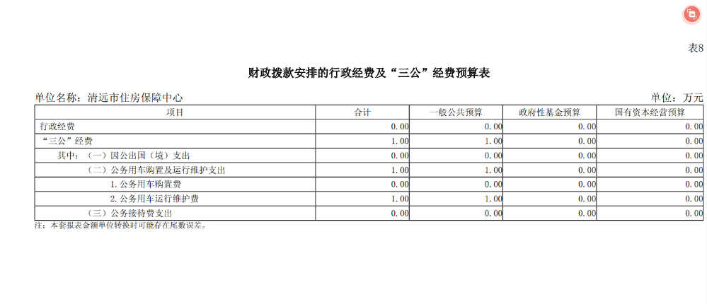 2024年清遠(yuǎn)市住房保障中心財(cái)政撥款安排的行政經(jīng)費(fèi)及“三公”經(jīng)費(fèi)預(yù)算公開(kāi).png