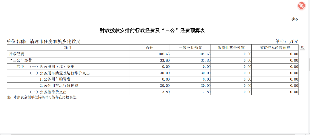 2024年清遠市住房和城鄉(xiāng)建設(shè)局財政撥款安排的行政經(jīng)費及“三公”經(jīng)費預算公開.png