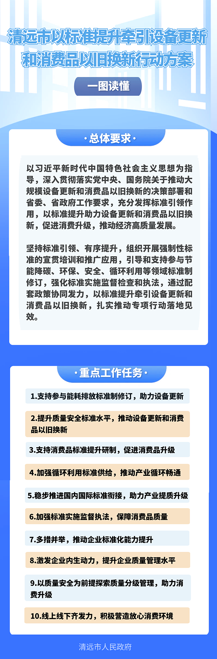 一圖讀懂清遠(yuǎn)市以標(biāo)準(zhǔn)提升牽引設(shè)備更新和消費品以舊換新行動方案2.png