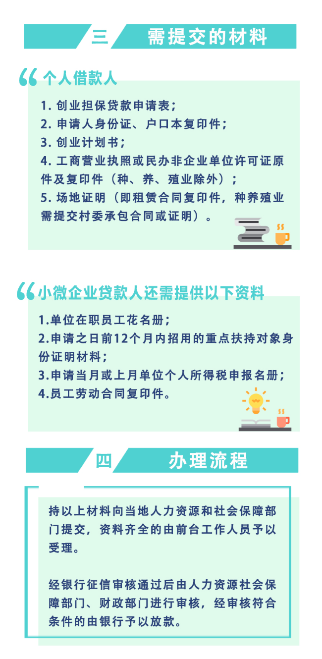 創(chuàng)業(yè)擔(dān)保貸款擔(dān)?；鸷唾N息資金管理辦法-圖2.jpg