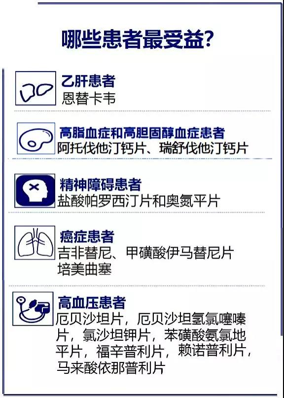 我市藥品市級集中采購，高血壓、高血脂、癌癥等患者將受益！.jpg